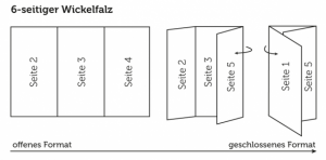 Wickelfalz-6-seitig-offen-geschlossen-570x283